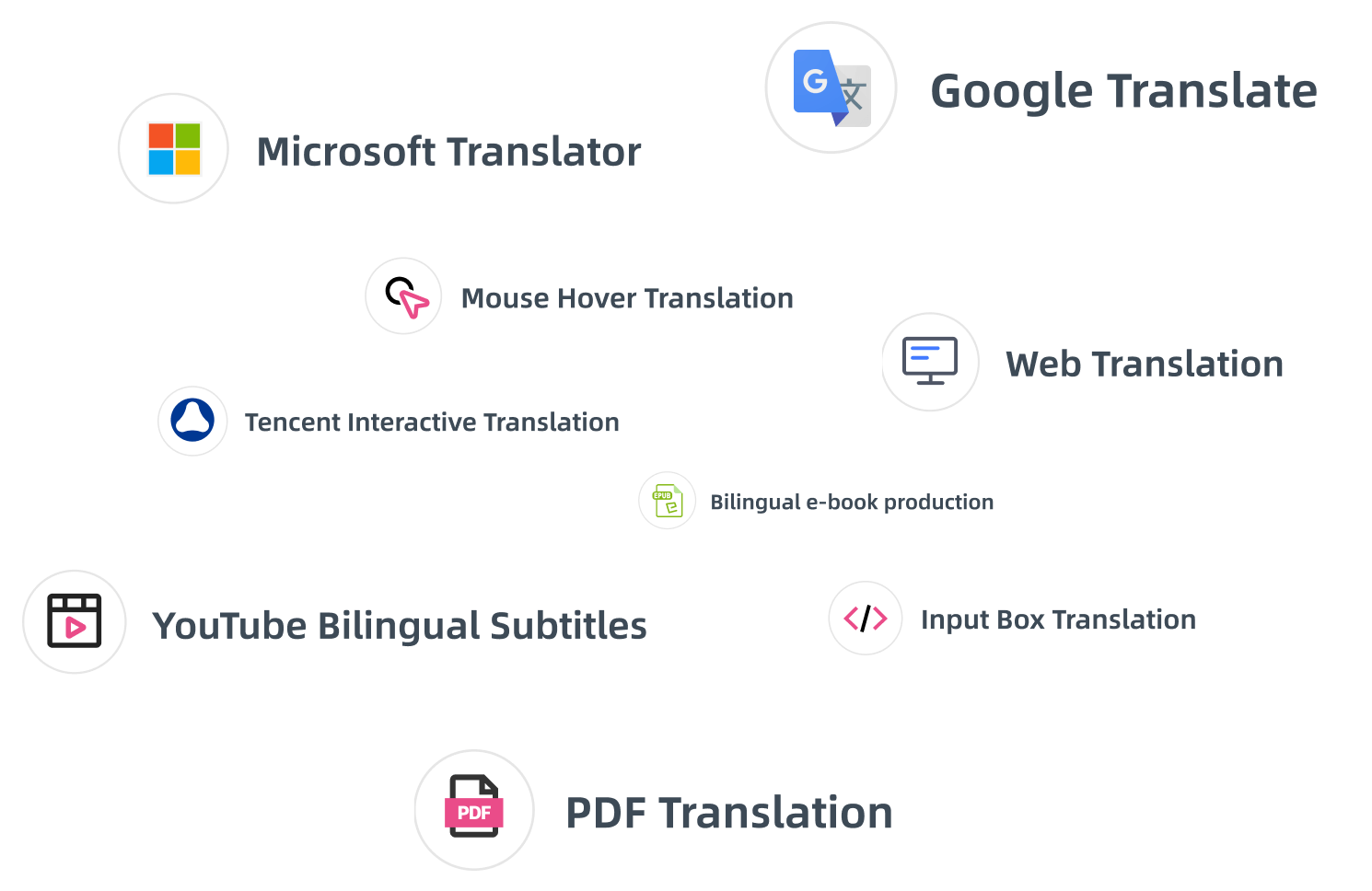 Immersive Translation - Register and Log In